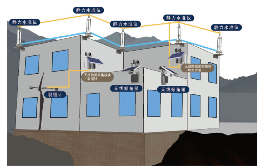 危旧房屋安全监测